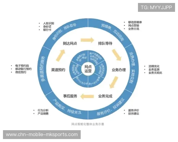 夺冠三要素数据化后为俱乐部提供可执行战略路径